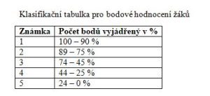 Klasifikační tabulka